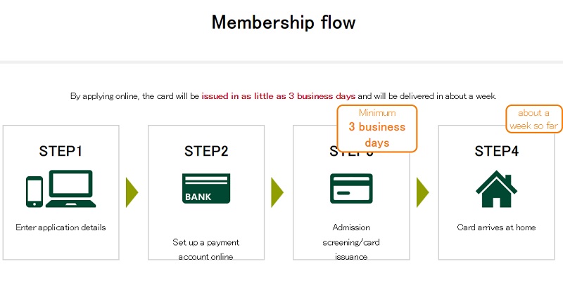 SMBC credit card (Issuance) | FAIR Inc