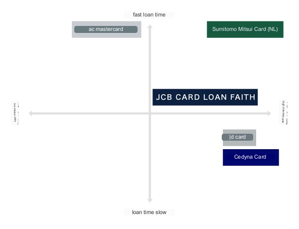 Cash Advance (Credit Card Cashing) | FAIR Inc